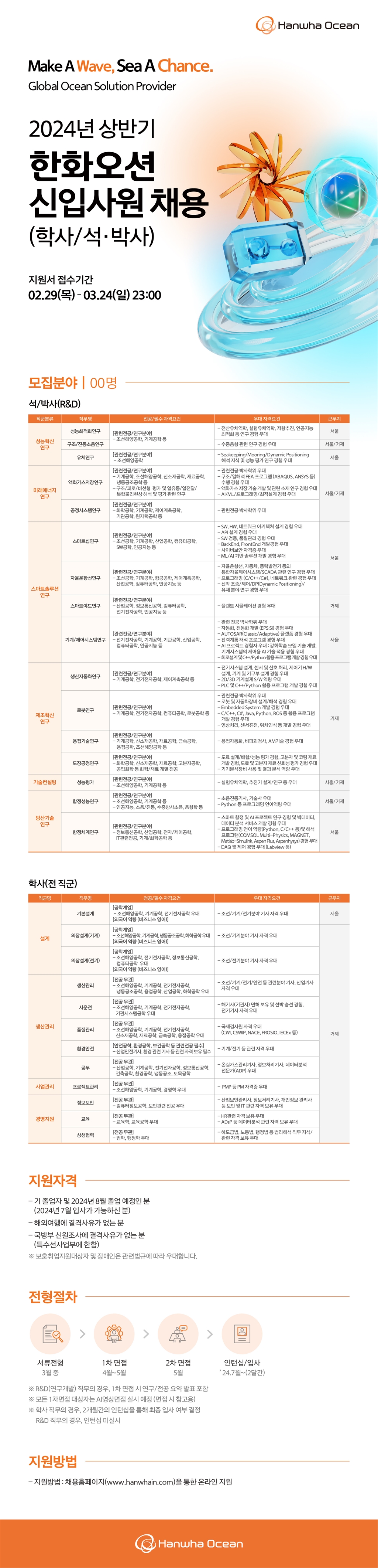 Contents image